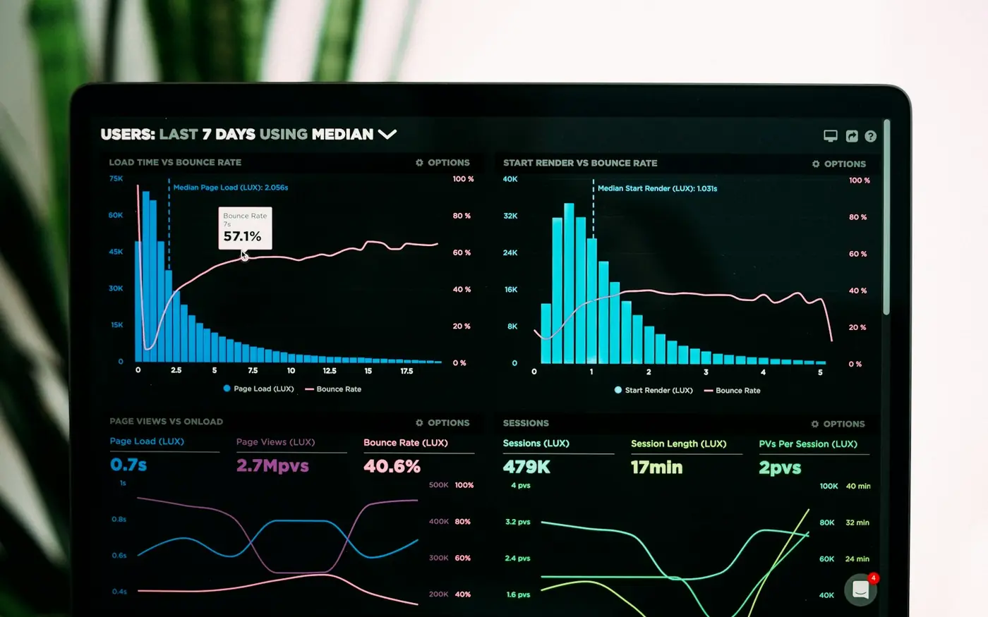 Site internet pour dispositif de mesure